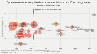 Знеструмлені мережі: хто винен у 50-відсотковій дефляції банків