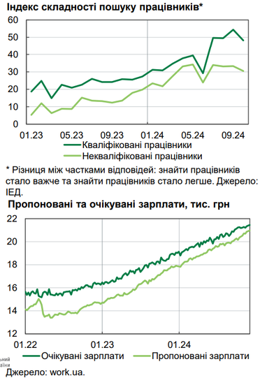 Графік: НБУ