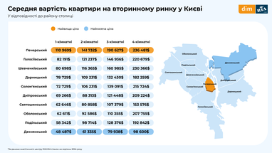 Квартиры на вторичке: что с ценами и спросом (инфографика)