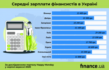 Скільки заробляють фінансисти в Україні (дослідження)