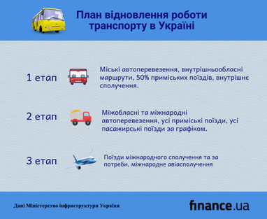 В Україні представили план відновлення роботи транспорту (інфографіка)
