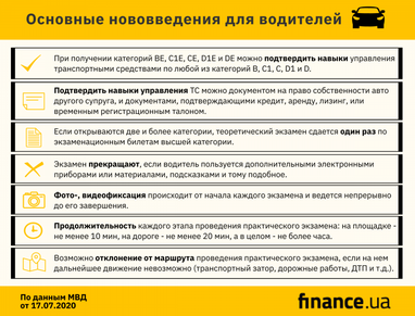 В Украине изменили правила выдачи водительских удостоверений (инфографика)