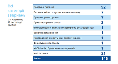 Инфографика: РБО