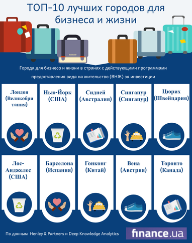 Лучшие города мира, куда можно переехать через инвестиции (инфографика)