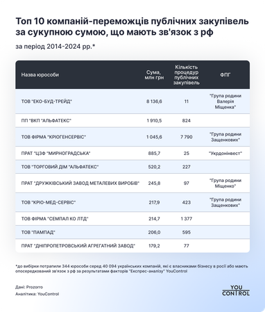 Инфографика: YouControl