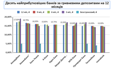 Какие депозиты будут самыми популярными — мнения банкиров (инфографика, опрос)