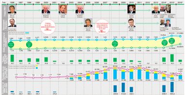 Чему нас учит денежная история (инфографика)