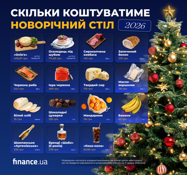 Новогодний стол-2026: во сколько обойдутся продукты для праздника (инфографика)