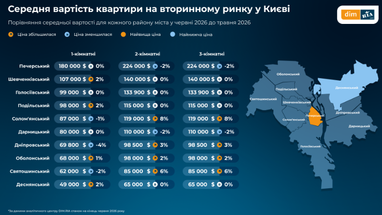 Где дешевле всего купить квартиру на вторичке (инфографика)