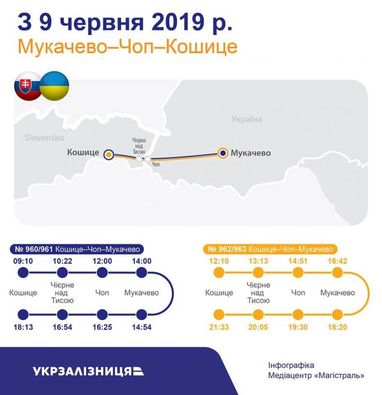 Поїзд Мукачево – Кошице вирушить у перший рейс 9 червня (інфографіка)