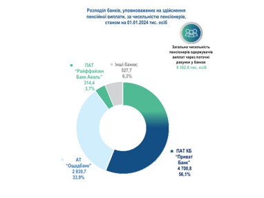 Инфографика: ПФУ