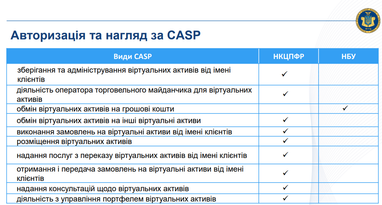 Хто і як буде регулювати ринок криптовалют в Україні (інфографіка)