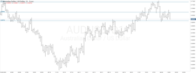 График валютной пары AUDUSD, D1.