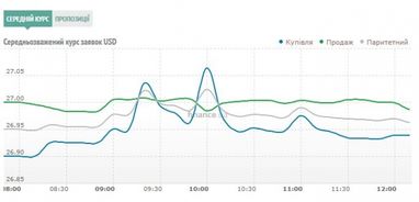 Курс наличного доллара