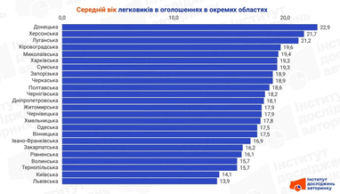 Инфографика: eauto.org.ua