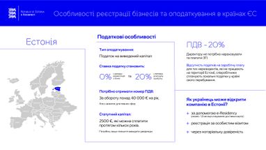 Як зареєструвати бізнес у Німеччині, Польщі, Румунії чи Естонії (інфографіка)