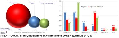Диверсификация по-польски: снижение доли угля