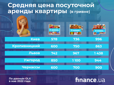 Аренда посуточно: где выгоднее всего снимать жилье