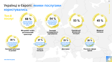 Украинские беженцы в Европе: куда едут и с какими трудностями сталкиваются (исследование)