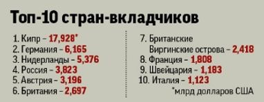 В Україні розпочався інвестиційний бум