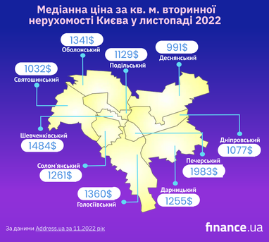 Рынок вторичной недвижимости Киева: цены и предложение (инфографика)