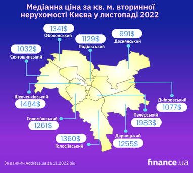 Рынок вторичной недвижимости Киева: цены и предложение (инфографика)