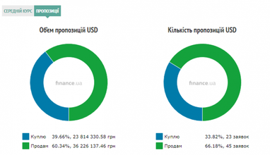 Курс наличного доллара