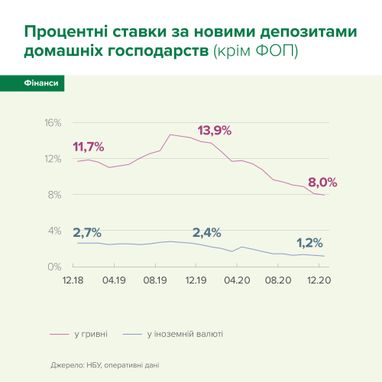 В Украине изменились цены на бензин и дизтопливо