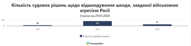 Інфографіка: Опендатабот