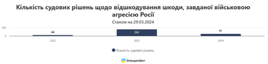 Инфографика: Опендатабот