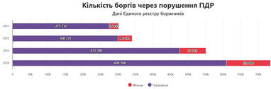 Украинцы увеличили долги за штрафы ПДД в 2,4 раза (инфографика)
