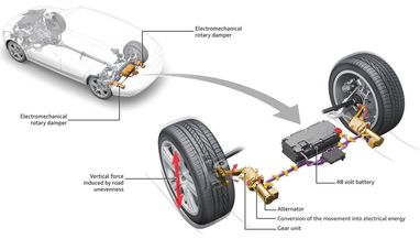 Audi створила підвіску з функцією генерації електрики