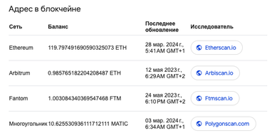 Новая функция в Google: теперь поисковик отслеживает криптокошельки