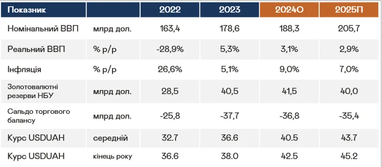 В Capital Times спрогнозировали курс доллара на конец 2024 и 2025 года