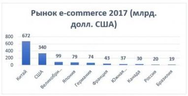 Давид Тетруашвілі: Цифрова трансформація і її вплив на ведення бізнесу