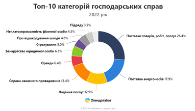Инфографика: Опендатабот