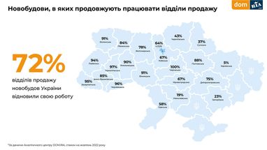 Інфографіка: Dom.Ria