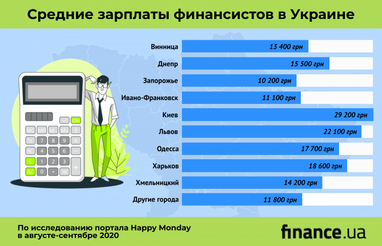 Сколько зарабатывают финансисты в Украине (исследование)