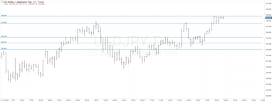 График валютной пары USDJPY, D1.