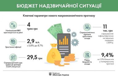 Шмыгаль сообщил курс доллара в обновленном макропрогнозе (инфографика)