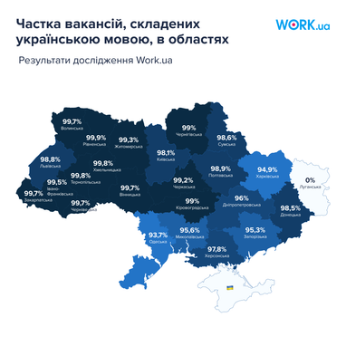 Рынок труда: как язык влияет на поиск работы (инфографика)