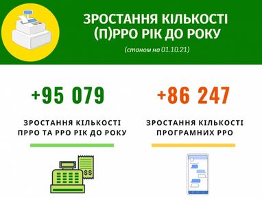 Какими темпами увеличивается количество РРО в Украине (инфографика)