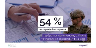 Финансовая грамотность «Гаразд»