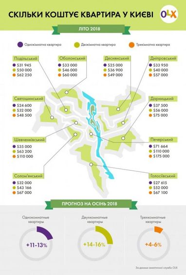 От $24 до 175 тыс.: сравнили цены на квартиры в разных районах Киева (инфографика)