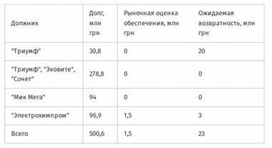 Нацбанку вкоротили пенсію