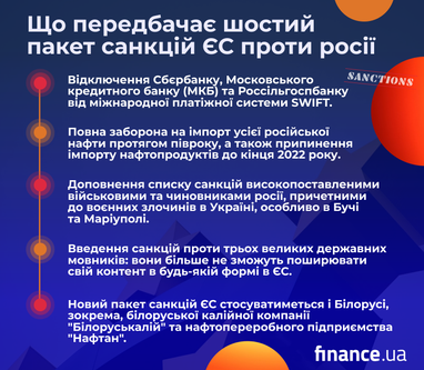 Десвіфтизація Сбербанку і нафтове ембарго: ЄС представив шостий пакет санкцій