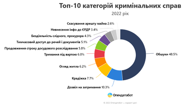 Инфографика: Опендатабот