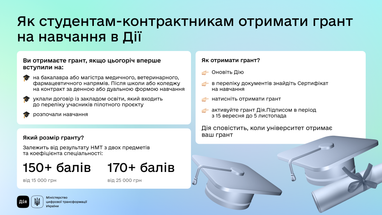 Студенти вперше отримують від держави гранти на навчання: деталі