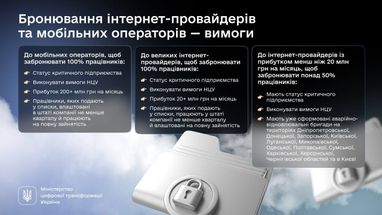 Інфографіка: Мінцифри