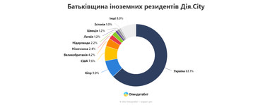 Інфографіка: Опендатабот